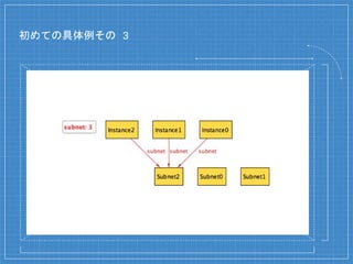 初めての具体例その 3
 