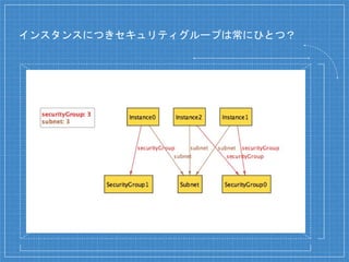 インスタンスにつきセキュリティグループは常にひとつ？
 