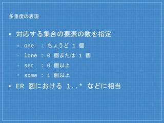 多重度の表現
▪ 対応する集合の要素の数を指定
▫ one : ちょうど 1 個
▫ lone : 0 個または 1 個
▫ set : 0 個以上
▫ some : 1 個以上
▪ ER 図における 1..* などに相当
 