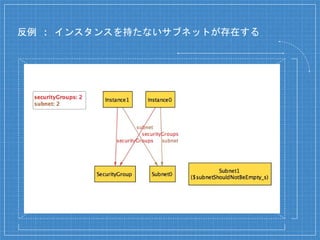 反例 : インスタンスを持たないサブネットが存在する
 