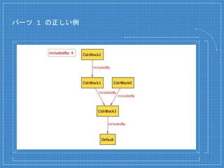 パーツ 1 の正しい例
 