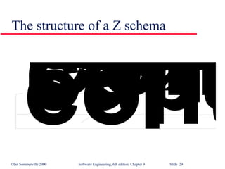 The structure of a Z schema 