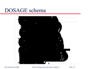 DOSAGE schema 