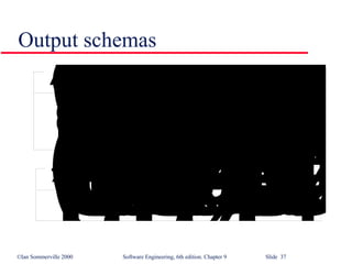 Output schemas 