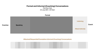 Formal and Informal (Coaching) Conversations
Poh-Sun Goh

25 July 2021, 0415am
Coachee Coach
Listening
Speaking
Observation(s)
Formal
#Stacked/Sequential/Cumulative Informal (Coaching) Conversations
 