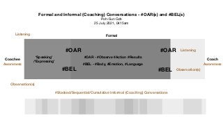 Formal and Informal (Coaching) Conversations - #OAR(s) and #BEL(s)
Poh-Sun Goh

25 July 2021, 0415am
Coachee Coach
Listening
‘Speaking’
/‘Expressing’
Observation(s)
Formal
#Stacked/Sequential/Cumulative Informal (Coaching) Conversations
#OAR
#BEL
Awareness Awareness
Observation(s)
Listening
#OAR
#BEL
#OAR - #Observe #Action #Results
#BEL - #Body, #Emotion, #Language
 