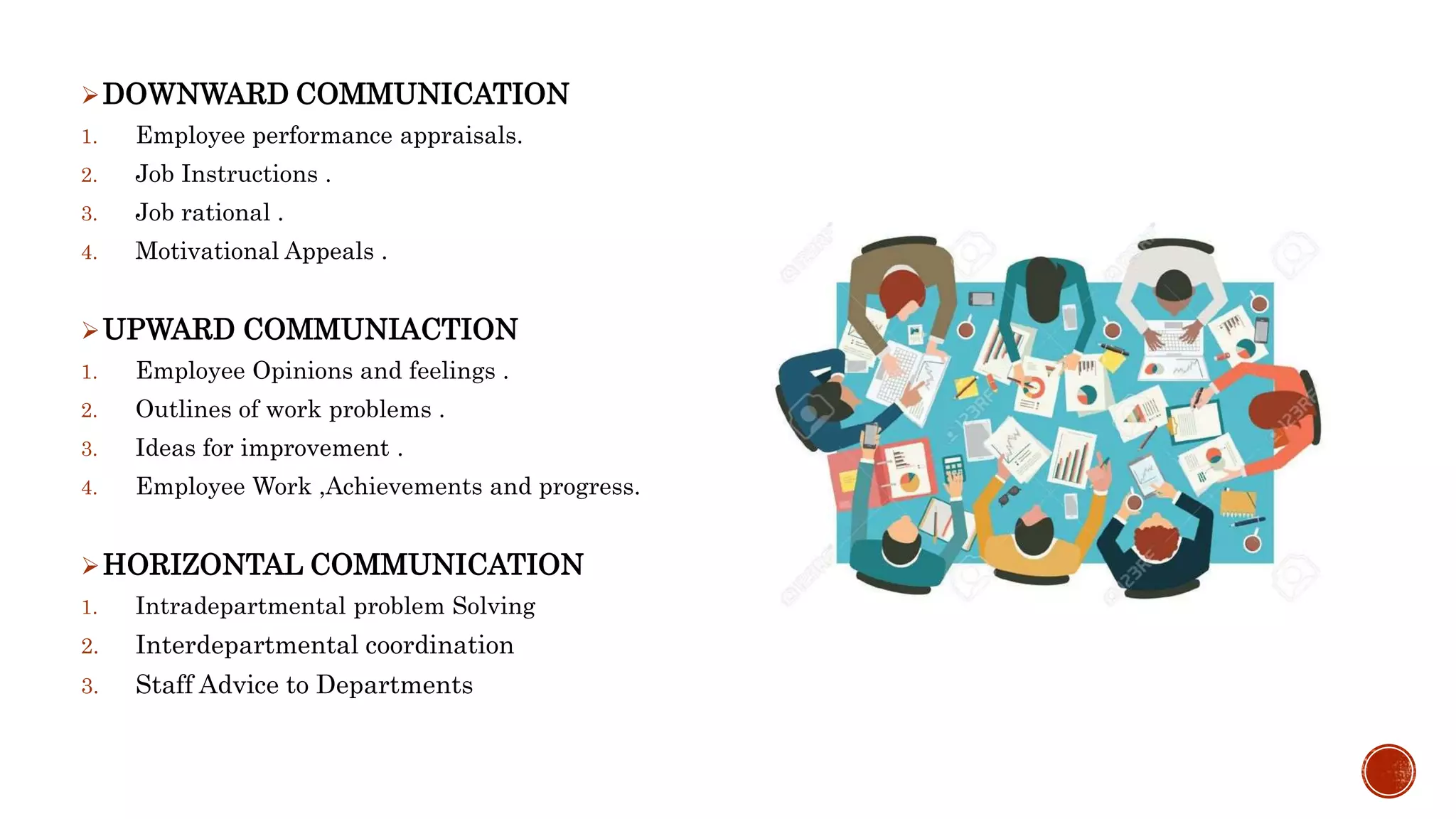 DOWNWARD COMMUNICATION
1. Employee performance appraisals.
2. Job Instructions .
3. Job rational .
4. Motivational Appeals .
UPWARD COMMUNIACTION
1. Employee Opinions and feelings .
2. Outlines of work problems .
3. Ideas for improvement .
4. Employee Work ,Achievements and progress.
HORIZONTAL COMMUNICATION
1. Intradepartmental problem Solving
2. Interdepartmental coordination
3. Staff Advice to Departments
 
