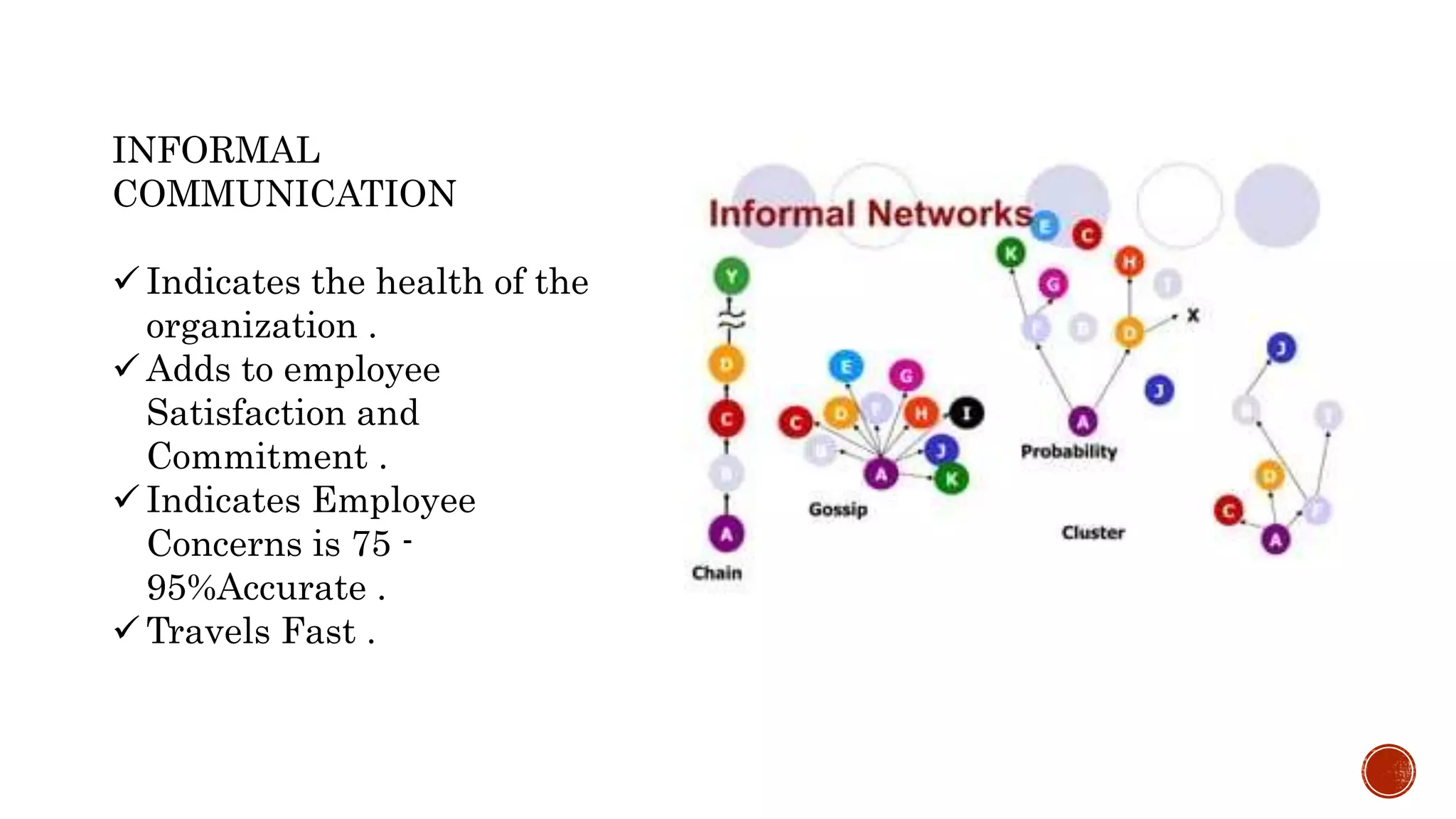 INFORMAL
COMMUNICATION
 Indicates the health of the
organization .
 Adds to employee
Satisfaction and
Commitment .
 Indicates Employee
Concerns is 75 -
95%Accurate .
 Travels Fast .
 