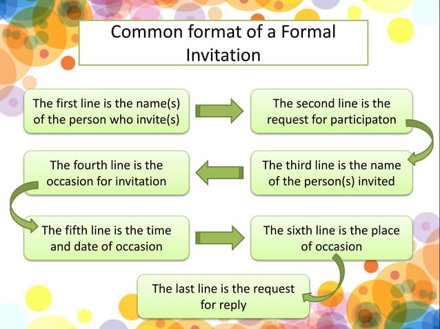 Formal and informal invitation kls 11 kurikulum 2013