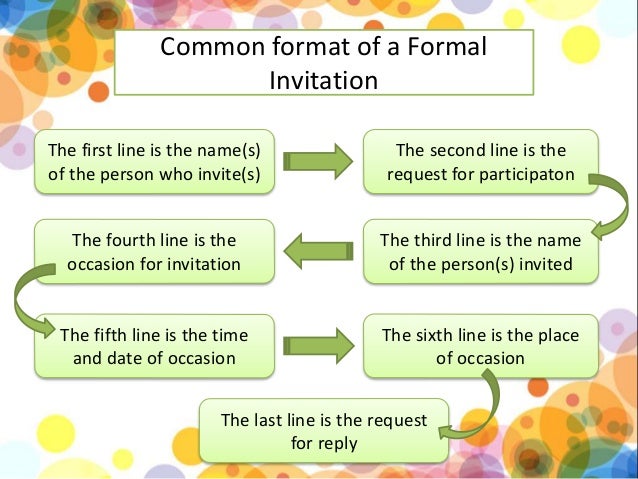 Materi Writing Formal Invitation Letter  invacation1st.org
