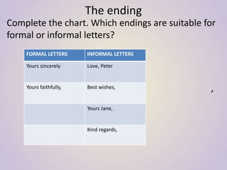 The ending
Complete the chart. Which endings are suitable for
formal or informal letters?
,
FORMAL LETTERS INFORMAL LETTERS
Yours sincerely Love, Peter
Yours faithfully, Best wishes,
Yours Jane,
Kind regards,
 
