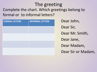 The greeting
Complete the chart. Which greetings belong to
formal or to informal letters?
Dear John,
Dear Sir,
Dear Mr. Smith,
Dear Jane,
Dear Madam,
Dear Sir or Madam,
FORMAL LETTERS INFORMAL LETTERS
 