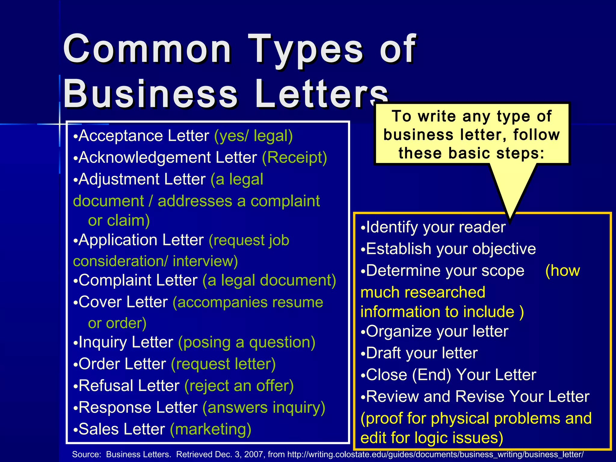 •Acceptance Letter (yes/ legal)
•Acknowledgement Letter (Receipt)
•Adjustment Letter (a legal
document / addresses a complaint
or claim)
•Application Letter (request job
consideration/ interview)
•Complaint Letter (a legal document)
•Cover Letter (accompanies resume
or order)
•Inquiry Letter (posing a question)
•Order Letter (request letter)
•Refusal Letter (reject an offer)
•Response Letter (answers inquiry)
•Sales Letter (marketing)
Common Types ofCommon Types of
Business LettersBusiness Letters
•Identify your reader
•Establish your objective
•Determine your scope (how
much researched
information to include )
•Organize your letter
•Draft your letter
•Close (End) Your Letter
•Review and Revise Your Letter
(proof for physical problems and
edit for logic issues)
Source: Business Letters. Retrieved Dec. 3, 2007, from http://writing.colostate.edu/guides/documents/business_writing/business_letter/
To write any type of
business letter, follow
these basic steps:
 