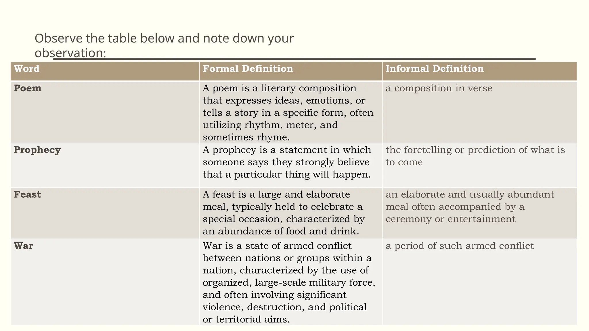 Formal and Informal Word Definitions PPT.pptx