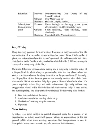 Salutation Personal
Official
Business
Dear/Dearest/My Dear (Name of the
friend/Relation)
Dear Mam/Dear Sir
Sir/Mam (Highly Formal)
Subscription/
Complimentary
close
Personal
Official
Business
Yours lovingly, or Lovingly yours, yours
affectionately, or Affectionately yours
Yours faithfully, Yours sincerely, Yours
obediently
Yours faithfully, Yours sincerely
Diary Writing
Diary is a very personal form of writing. It denotes a daily account of the life
and activities of a particular person written by person himself informally. It
gives you information about the person’s personal life, achievements, activities,
contribution to the family, society and other related details. A hidden message is
conveyed in every entry of the diary.
The main difference between diary writing and a biography is that the writer of
a biographical sketch is always a person other than the one about whom the
sketch is written whereas the diary is written by the person himself. Secondly,
the biographies of the famous persons are usually written after their death
whereas the diaries are written daily by a person himself when he is alive. If a
person regularly writes diary and adds information objectively without any
exaggeration related to his life activities and achievements daily, it may lead to
and autobiography. The diary entry should include the following in its format:
1. Day, date and time of the entry
2. A suitable descriptive heading of the entry
3. The body of the diary entry i.e. contents
4. Signature
Notice Writing
A notice is a short, written or printed statement made by a person or an
organisation to inform concerned people within an organisation or for the
general public about some meeting, occasions like inaugurations or sale, to
issue public instructions, to make appeals, to extend invitations etc.
 