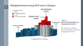 Examining Electoral Issues In Malaysia