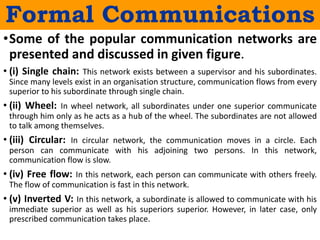 •Some of the popular communication networks are
presented and discussed in given figure.
• (i) Single chain: This network exists between a supervisor and his subordinates.
Since many levels exist in an organisation structure, communication flows from every
superior to his subordinate through single chain.
• (ii) Wheel: In wheel network, all subordinates under one superior communicate
through him only as he acts as a hub of the wheel. The subordinates are not allowed
to talk among themselves.
• (iii) Circular: In circular network, the communication moves in a circle. Each
person can communicate with his adjoining two persons. In this network,
communication flow is slow.
• (iv) Free flow: In this network, each person can communicate with others freely.
The flow of communication is fast in this network.
• (v) Inverted V: In this network, a subordinate is allowed to communicate with his
immediate superior as well as his superiors superior. However, in later case, only
prescribed communication takes place.
Formal Communications
 
