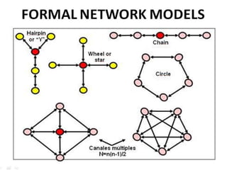 Formal communication pgp VIVA VVIT