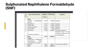 Sulphonated Naphthalene Formaldehyde
(SNF)
 