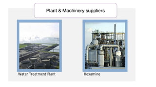 Plant & Machinery suppliers
 