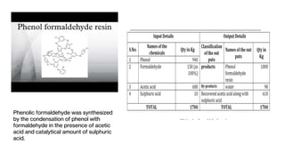 Phenolic formaldehyde was synthesized
by the condensation of phenol with
formaldehyde in the presence of acetic
acid and catalytical amount of sulphuric
acid.
 