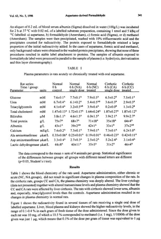 Formaldehyde from aspartame