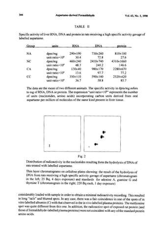 Formaldehyde from aspartame