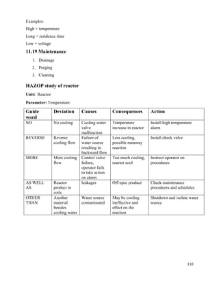 110
Examples:
High + temperature
Long + residence time
Low + voltage
11.19 Maintenance
1. Drainage
2. Purging
3. Cleaning
HAZOP study of reactor
Unit: Reactor
Parameter: Temperature
Guide
word
Deviation Causes Consequences Action
NO No cooling Cooling water
valve
malfunction
Temperature
increase in reactor
Install high temperature
alarm
REVERSE Reverse
cooling flow
Failure of
water source
resulting in
backward flow
Less cooling,
possible runaway
reaction
Install check valve
MORE More cooling
flow
Control valve
failure,
operator fails
to take action
on alarm
Too much cooling,
reactor cool
Instruct operator on
procedures
AS WELL
AS
Reactor
product in
coils
leakages Off-spec product Check maintenance
procedures and schedules
OTHER
THAN
Another
material
besides
cooling water
Water source
contaminated
May be cooling
ineffective and
effect on the
reaction
Shutdown and isolate water
source
 
