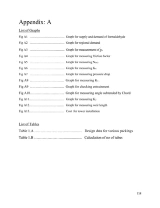 118
Appendix: A
List of Graphs
Fig A1 …………………………… Graph for supply and demand of formaldehyde
Fig A2 …………………………… Graph for regional demand
Fig A3 ……………………............ Graph for measurement of jh
Fig A4 ………………………........ Graph for measuring friction factor
Fig A5 …………………………… Graph for measuring NOG
Fig A6 ……………………............ Graph for measuring K4
Fig A7 …………………................ Graph for measuring pressure drop
Fig A8 ……………………........ Graph for measuring K1
Fig A9 …………………............ Graph for checking entrainment
Fig A10………………………… Graph for measuring angle subtended by Chord
Fig A11…………………………… Graph for measuring K2
Fig A12………………………........ Graph for measuring weir length
Fig A13…………………………… Cost for tower installation
List of Tables
Table 1.A …………………….................... Design data for various packings
Table 1.B …………………….................... Calculation of no of tubes
 