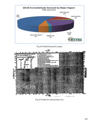 120
Fig.A2 Global demand by region
Fig.A3 Graph for measurement of jh
 