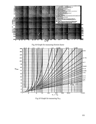 121
Fig.A4 Graph for measuring friction factor
Fig.A5 Graph for measuring NOG
 