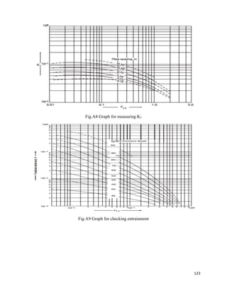 123
Fig.A8 Graph for measuring K1
Fig.A9 Graph for checking entrainment
 
