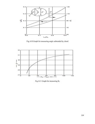 124
Fig.A10 Graph for measuring angle subtended by chord
Fig.A11 Graph for measuring K2
 