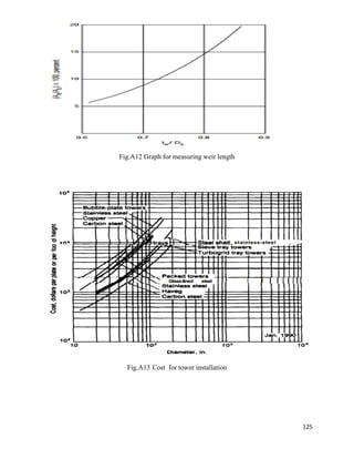 125
Fig.A12 Graph for measuring weir length
Fig.A13 Cost for tower installation
 