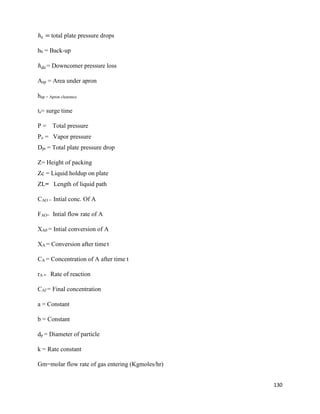 130
ℎ 𝑡 = total plate pressure drops
hb = Back-up
ℎ 𝑑𝑐= Downcomer pressure loss
Aap = Area under apron
hap = Apron clearance
ts= surge time
P = Total pressure
Po = Vapor pressure
Dpt = Total plate pressure drop
Z= Height of packing
Zc = Liquid holdup on plate
ZL= Length of liquid path
CAO = Intial conc. Of A
FAO= Intial flow rate of A
XA0 = Intial conversion of A
XA = Conversion after time t
CA = Concentration of A after time t
rA = Rate of reaction
CAf = Final concentration
a = Constant
b = Constant
dp = Diameter of particle
k = Rate constant
Gm=molar flow rate of gas entering (Kgmoles/hr)
 