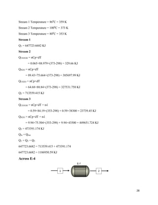 28
Stream 1 Temperature = 860
C = 359 K
Stream 2 Temperature = 1000
C = 373 K
Stream 3 Temperature = 800
C = 353 K
Stream 1
Q1 = 647723.6682 KJ
Stream 2
QCH3OH = nCp×dT
= 0.065×88.979×(373-298) = 329.66 KJ
QH2O = nCp×dT
= 89.43×75.664×(373-298) = 385697.99 KJ
QCH2O = nCp×dT
= 64.68×88.84×(373-298) = 327531.758 KJ
Q2 = 713559.415 KJ
Stream 3
QCH3OH = nCp×dT + nʎ
= 0.59×84.19×(353-298) + 0.59×38300 = 23739.45 KJ
QH2O = nCp×dT + nʎ
= 9.94×75.504×(353-298) + 9.94×43500 = 449651.724 KJ
Q3 = 473391.174 KJ
Qin = Qout
Q1 = Q2 + Q3
647723.6682 = 713559.415 + 473391.174
647723.6682 = 1186950.59 KJ
Across E-4
1 2
E-7
 
