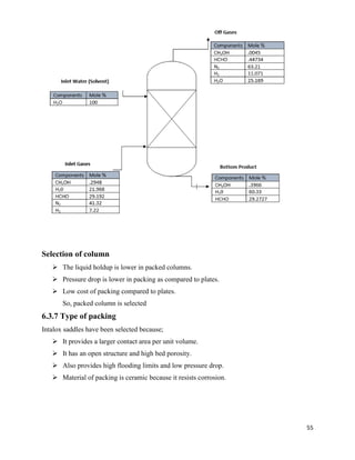 55
Selection of column
➢ The liquid holdup is lower in packed columns.
➢ Pressure drop is lower in packing as compared to plates.
➢ Low cost of packing compared to plates.
So, packed column is selected
6.3.7 Type of packing
Intalox saddles have been selected because;
➢ It provides a larger contact area per unit volume.
➢ It has an open structure and high bed porosity.
➢ Also provides high flooding limits and low pressure drop.
➢ Material of packing is ceramic because it resists corrosion.
 