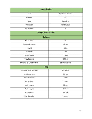 80
Identification
Item Distillation Column
Item no T-1
Type Sieve Tray
Operation Continuous
No of items 1
Design Specification
Column
No of trays 20
Column Pressure 1.3 atm
Height 15m
Diameter 1m
Reflux Ratio 5.348
Tray Spacing 0.50 m
Material of Construction Stainless Steel
Tray
Pressure Drop per tray 0.70 kPa
Residence time 5.6 sec
Plate thickness 5mm
No of holes 2550
Weir Height 50mm
Weir Length 0.73m
Active Area 0.50142
Hole Diameter 5mm
 