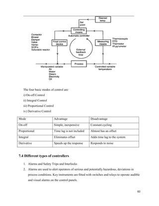 83
The four basic modes of control are:
i) On-off Control
ii) Integral Control
iii) Proportional Control
iv) Derivative Control
Mode Advantage Disadvantage
On-off Simple, inexpensive Constant cycling
Proportional Time lag is not included Almost has an offset
Integral Eliminates offset Adds time lag to the system
Derivative Speeds up the response Responds to noise
7.4 Different types of controllers
1. Alarms and Safety Trips and Interlocks
2. Alarms are used to alert operators of serious and potentially hazardous, deviations in
process conditions. Key instruments are fitted with switches and relays to operate audible
and visual alarms on the control panels.
 