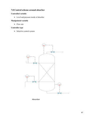 87
7.8 Control scheme around absorber
Controlled variable
➢ Level and pressure inside of absorber
Manipulated variable
➢ Flow rate
Controller type
➢ Selective control system
FC
FC
LC
PC
Absorber
 