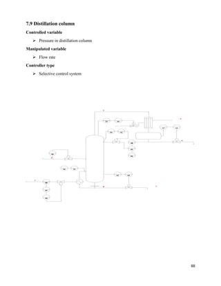 88
7.9 Distillation column
Controlled variable
➢ Pressure in distillation column
Manipulated variable
➢ Flow rate
Controller type
➢ Selective control system
DISTILATION COLUMN
FC
TT
3
FT
FE
LT
LT
PT PC
LC
FC
TT TC
5
4
LC
7
TC
FE
FT
FC
1
2
6
 