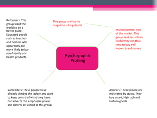 Psychographic Profiling Mainstreamers: 40% of the market. This group seek security in conformity and thus tend to buy well known brand names  Aspirers: These people are motivated by status. They buy smart, high tech and fashion goods. Succeeders: These people have already climbed the ladder and want to keep control of what they have. Car adverts that emphasise power and control are aimed at this group.  Reformers: This group want the world to be a better place. Educated people such as teachers and doctors who apparently are more likely to buy eco-friendly and health products.  This group is what my magazine is targeted at 