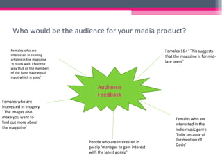Who would be the audience for your media product? Audience Feedback Females 16+ ‘ This suggests that the magazine is for mid-late teens’ Females who are interested in the Indie music genre ‘Indie because of the mention of Oasis’ People who are interested in gossip ‘manages to gain interest with the latest gossip’ Females who are interested in imagery ‘ The images also make you want to find out more about the magazine’ Females who are interested in reading articles in the magazine ‘It reads well. I feel the way that all the members of the band have equal input which is good’ 