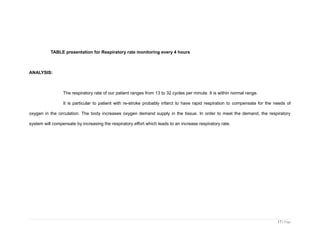 TABLE presentation for Respiratory rate monitoring every 4 hours
ANALYSIS:
The respiratory rate of our patient ranges from 13 to 32 cycles per minute. It is within normal range.
It is particular to patient with re-stroke probably infarct to have rapid respiration to compensate for the needs of
oxygen in the circulation. The body increases oxygen demand supply in the tissue. In order to meet the demand, the respiratory
system will compensate by increasing the respiratory effort which leads to an increase respiratory rate.
17 | Page
 