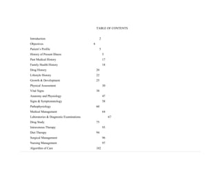 TABLE OF CONTENTS
Introduction 2
Objectives 4
Patient’s Profile 5
History of Present Illness 5
Past Medical History 17
Family Health History 18
Drug History 20
Lifestyle History 22
Growth & Development 25
Physical Assessment 30
Vital Signs 38
Anatomy and Physiology 47
Signs & Symptomatology 58
Pathophysiology 60
Medical Management 64
Laboratories & Diagnostic Examinations 67
Drug Study 75
Intravenous Therapy 93
Diet Therapy 94
Surgical Management 96
Nursing Management 97
Algorithm of Care 102
 
