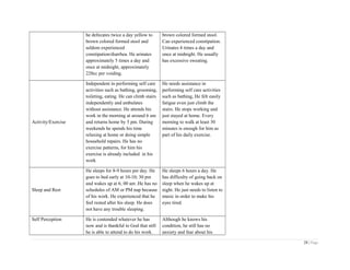 he defecates twice a day yellow to
brown colored formed stool and
seldom experienced
constipation/diarrhea. He urinates
approximately 5 times a day and
once at midnight, approximately
220cc per voiding.
brown colored formed stool.
Can experienced constipation.
Urinates 4 times a day and
once at midnight. He usually
has excessive sweating.
Activity/Exercise
Independent in performing self care
activities such as bathing, grooming,
toileting, eating. He can climb stairs
independently and ambulates
without assistance. He attends his
work in the morning at around 6 am
and returns home by 5 pm. During
weekends he spends his time
relaxing at home or doing simple
household repairs. He has no
exercise patterns, for him his
exercise is already included in his
work
He needs assistance in
performing self care activities
such as bathing, He felt easily
fatigue even just climb the
stairs. He stops working and
just stayed at home. Every
morning to walk at least 30
minutes is enough for him as
part of his daily exercise.
Sleep and Rest
He sleeps for 8-9 hours per day. He
goes to bed early at 10-10; 30 pm
and wakes up at 6; 00 am .He has no
schedules of AM or PM nap because
of his work. He experienced that he
feel rested after his sleep. He does
not have any trouble sleeping.
He sleeps 6 hours a day. He
has difficulty of going back on
sleep when he wakes up at
night. He just needs to listen to
music in order to make his
eyes tired.
Self Perception He is contended whatever he has
now and is thankful to God that still
he is able to attend to do his work.
Although he knows his
condition, he still has no
anxiety and fear about his
28 | Page
 
