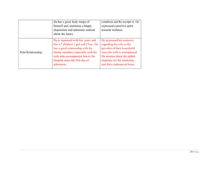 He has a good body image of
himself and, maintains a happy
disposition and optimistic outlook
about the future.
condition and he accepts it. He
expressed a positive spirit
towards wellness.
Role/Relationship
He is separated with his years and
has a 2 children 1 girl and 1 boy. He
has a good relationship with his
family members especially with his
wife who accompanied him in the
hospital since the first day of
admission
He expressed his concerns
regarding his role as the
provider of their household
since his wife is unemployed.
He worries about the added
expenses for the medicines
and their expenses at home.
29 | Page
 