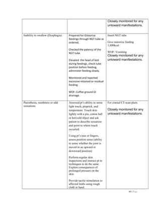 Closely monitored for any
untoward manifestations.
Inability to swallow (Dysphagia) Prepared for Osteorize
feedings through NGT tube as
ordered;
Checked the patency of the
NGT tube.
Elevated the head of bed
during feedings, check tube
position before feeding,
administer feeding slowly.
Monitored and reported
excessive retained or residual
feeding.
WOF: Coffee ground GI
drainage.
Insert NGT tube
Give osteorize feeding
1,800kcal.
WOF: Vomiting
Closely monitored for any
untoward manifestations.
Paresthesia, numbness or odd
sensations
Assessed pt’s ability to sense
light touch, pinprick, and
temperature. Touch skin
lightly with a pin, cotton ball
or hot/cold object and ask
patient to describe sensation
and point to where touch
occurred.
Using pt’s toes or fingers,
assess position sense (ability
to sense whether the joint is
moved in an upward or
downward position)
Perform regular skin
inspections and instruct pt in
techniques to do the same.
Explain consequences of
prolonged pressure on the
skin.
Provide tactile stimulation to
affected limbs using rough
cloth or hand.
For cranial CT-scan plain.
Closely monitored for any
untoward manifestations.
60 | Page
 