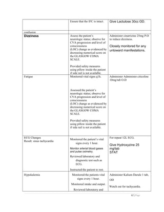 Ensure that the IFC is intact. Give Lactulose 30cc OD.
confusion
Dizziness Assess the patient’s
neurologic status; observe for
CVA progression and level of
consciousness
(LOC) change as evidenced by
decreasing numerical score on
the GLASGOW COMA
SCALE.
Provided safety measures
using pillow inside the patient
if side rail is not available.
Administer cinarrizine 25mg P.O
to reduce dizziness.
Closely monitored for any
untoward manifestations.
Fatigue Monitored vital signs q1h.
Assessed the patient’s
neurologic status; observe for
CVA progression and level of
consciousness
(LOC) change as evidenced by
decreasing numerical score on
the GLASGOW COMA
SCALE.
Provided safety measures
using pillow inside the patient
if side rail is not available.
Administer Administer citicoline
10mg/tab O.D
ECG Changes
Result: sinus tachycardia
Monitored the patient’s vital
signs every 1 hour.
Monitor arterial blood gases
and pulse oximetry.
Reviewed laboratory and
diagnostic test such as
ECG.
Instructed the patient to rest.
For repeat 12L ECG.
Give Hydroxyzine 25
mg/tab
STAT
Hypokalemia Monitored the patients vital
signs every 1 hour.
Monitored intake and output.
Reviewed laboratory and
Administer Kalium Durule 1 tab,
OD
Watch out for tachycardia.
62 | Page
 