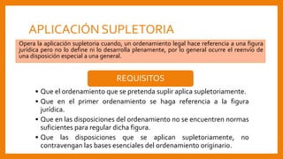 APLICACIÓN SUPLETORIA
Opera la aplicación supletoria cuando, un ordenamiento legal hace referencia a una figura
jurídica pero no lo define ni lo desarrolla plenamente, por lo general ocurre el reenvío de
una disposición especial a una general.
REQUISITOS
• Que el ordenamiento que se pretenda suplir aplica supletoriamente.
• Que en el primer ordenamiento se haga referencia a la figura
jurídica.
• Que en las disposiciones del ordenamiento no se encuentren normas
suficientes para regular dicha figura.
• Que las disposiciones que se aplican supletoriamente, no
contravengan las bases esenciales del ordenamiento originario.
 